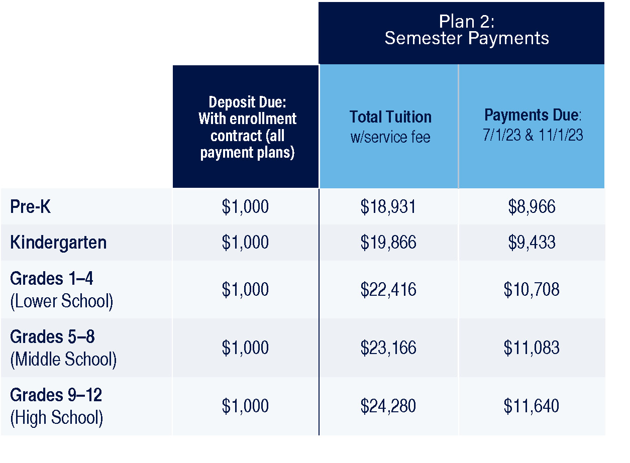 2023-24 Plan 2: Semester Payments
