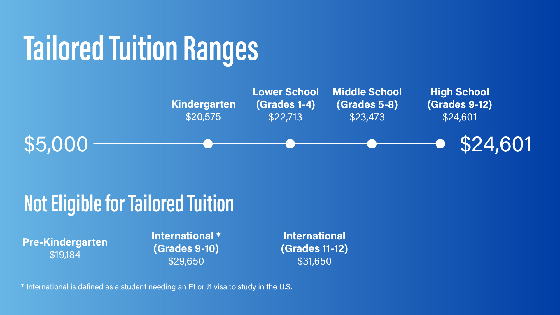  2024-25 Tuition Ranges summary graphic_updated