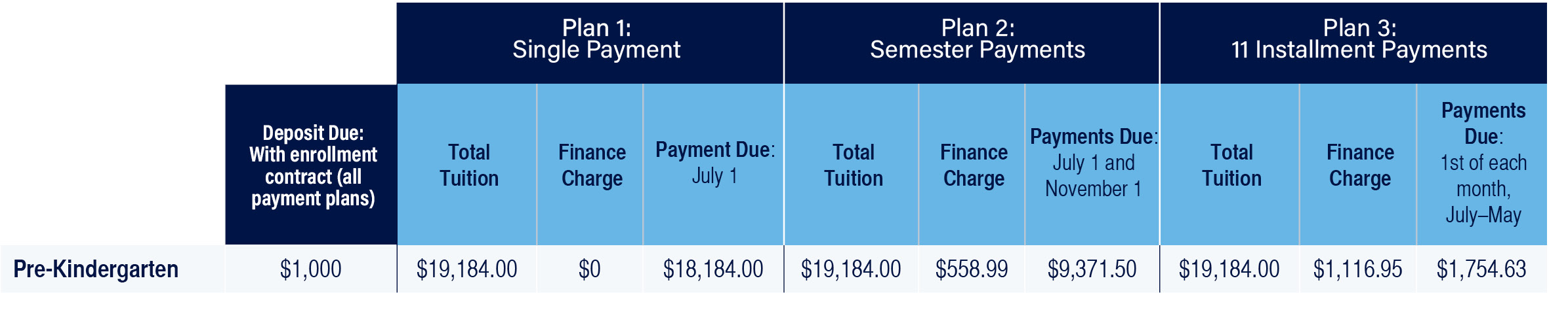 Pre-K Tuition payment plans