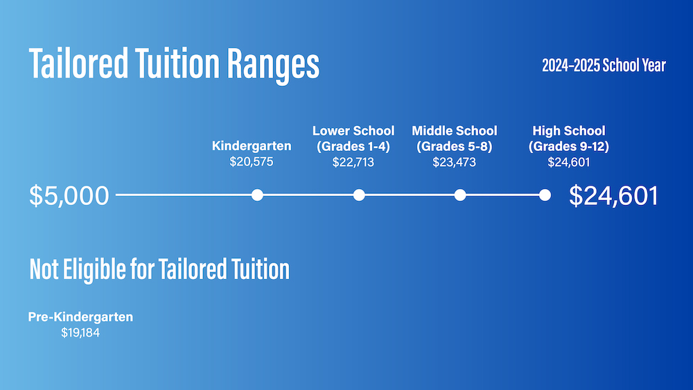 Tuition Ranges